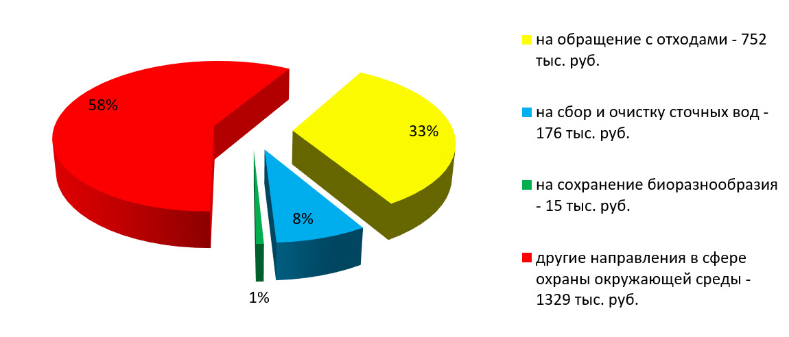 Проект по охране окружающей среды 3 класс